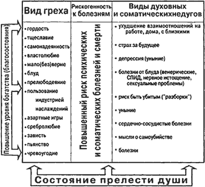 ИЗРЕЧЕНИЯ СВЯТЫХ ОТЦОВ О БОЛЕЗНЯХ*